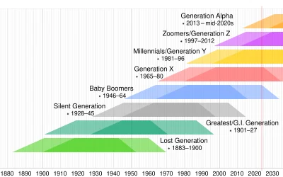 The Top 10 Issues For Gen Z and How Labour, Trump, and the Conservative Party Are Responding